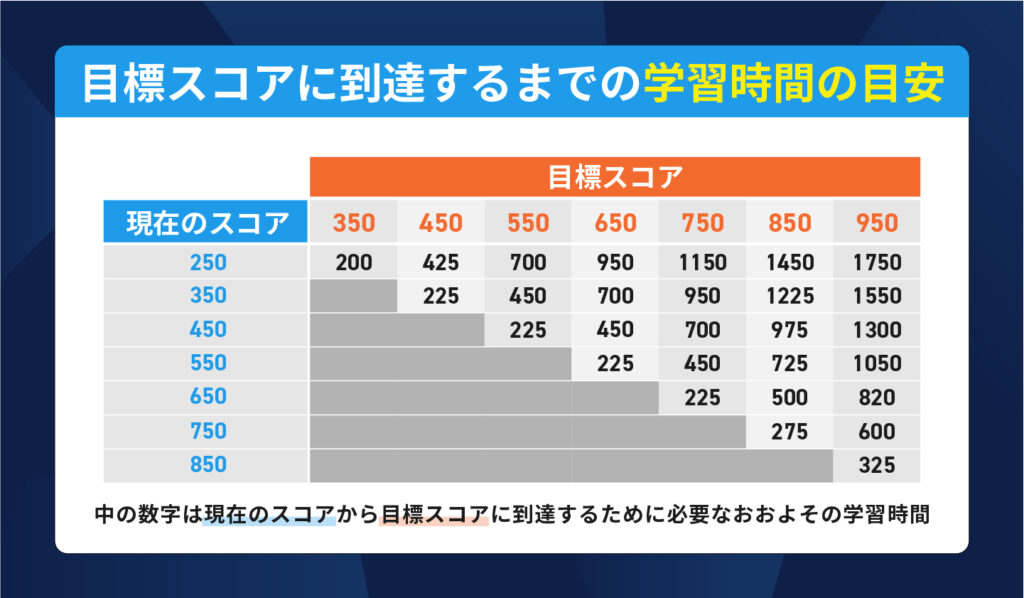 A Teacher’s Guide to TOEIC® Listening & Reading Test Preparing Your Students for Success