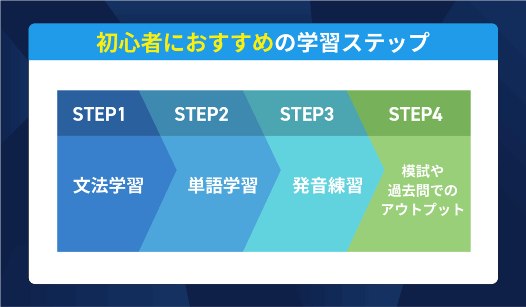 初心者におすすめの学習ステップ