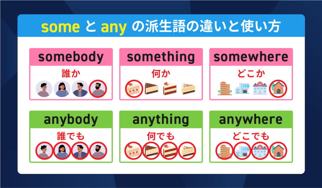 someとanyの派生語の違いと使い方