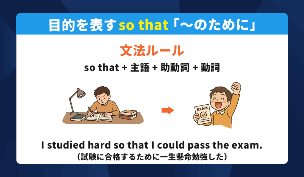 【so that構文の訳し方①】目的を表現する「~のために」