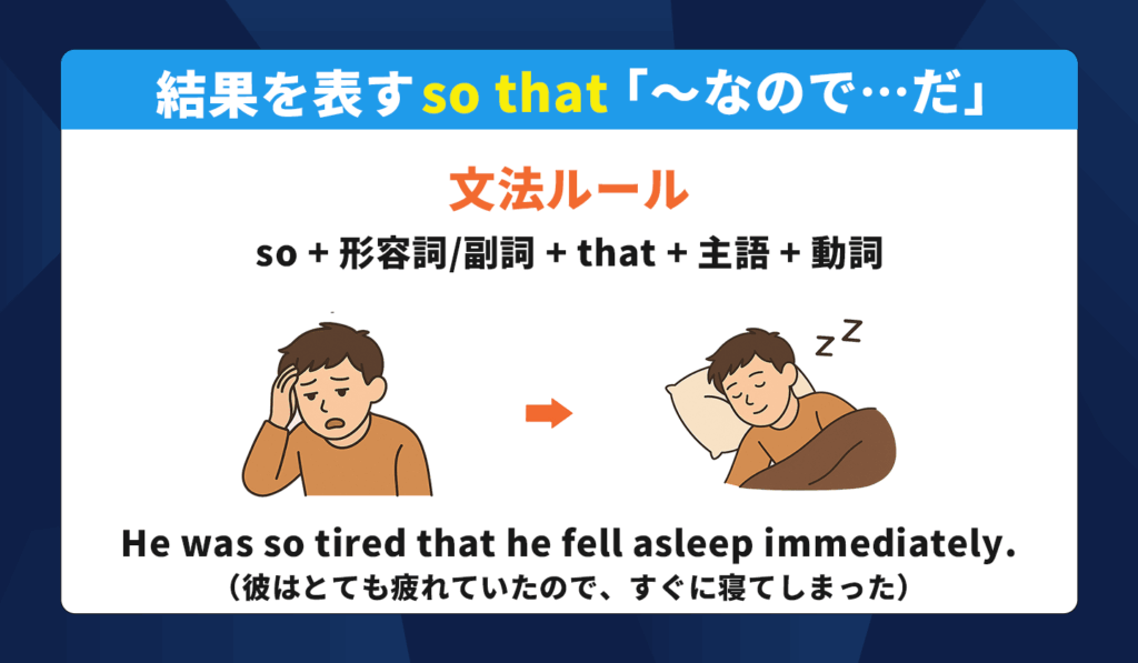 【so that構文の訳し方②】結果を表現する「~なので…だ」