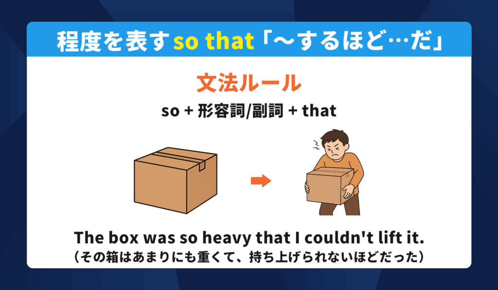 【so that構文の訳し方③】程度と結果を同時に表現する「~するほど…だ」