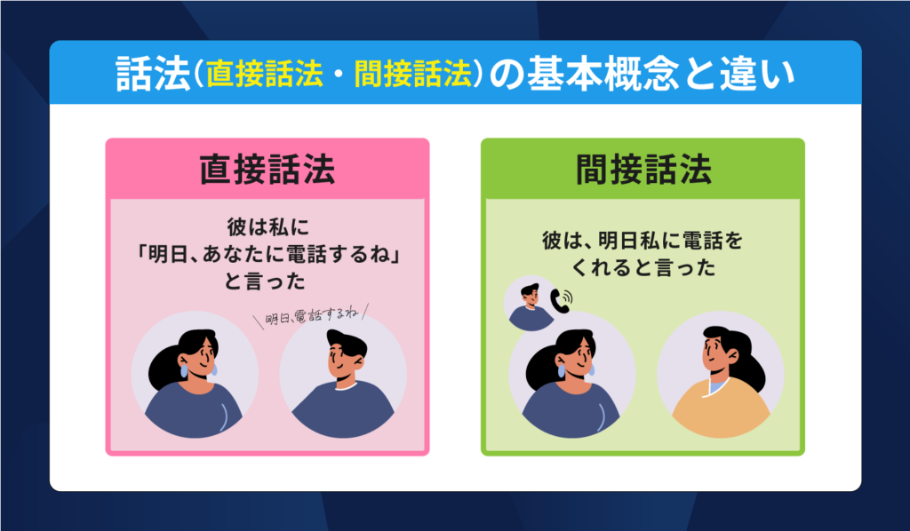 直接話法と間接話法の違い