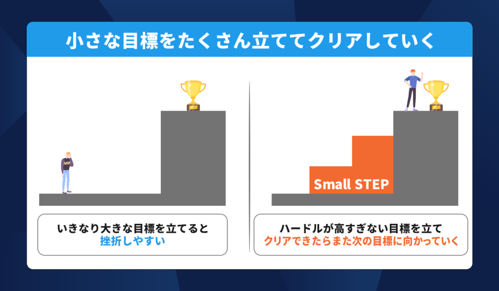 小さな目標をたくさん立ててクリアしていく