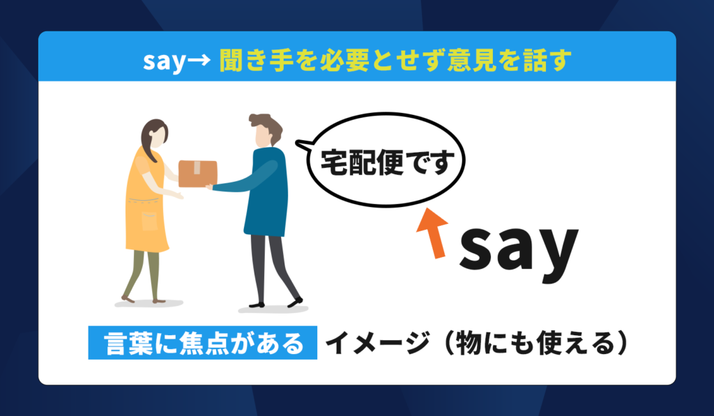 say｜聞き手を必要とせず意見を話す