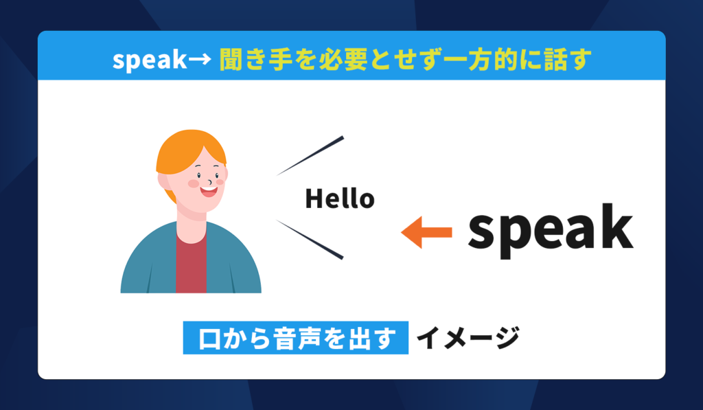 speak｜聞き手を必要とせず一方的に話す