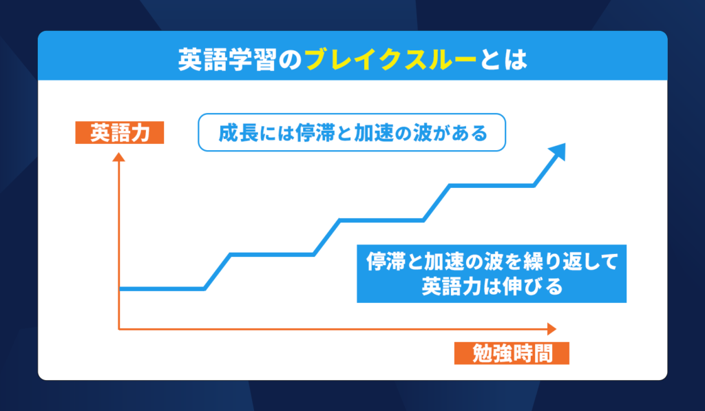 英語学習のブレイクスルーとは