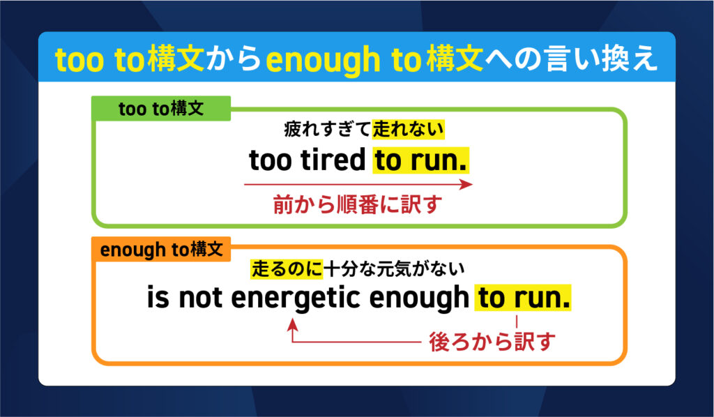 too to構文から enough to構文への言い換え