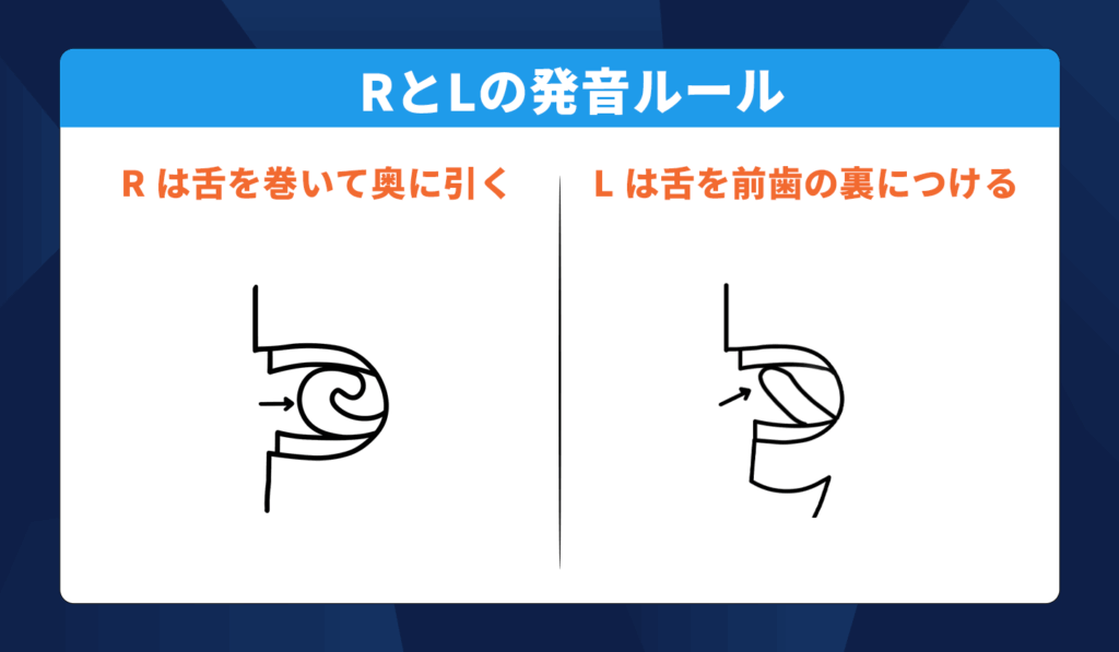 RとLの発音ルール