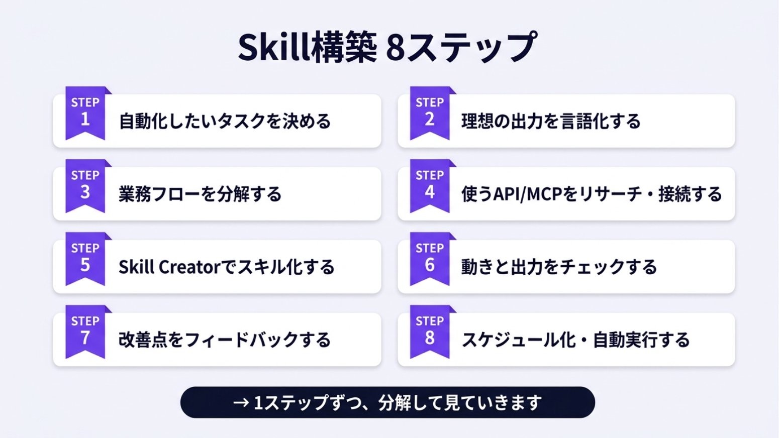 作業会の様子